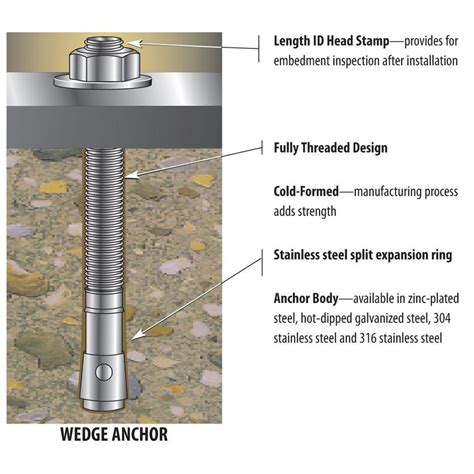 How To Use Anchor Bolts .